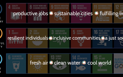 A brand new way of looking at the Global Goals